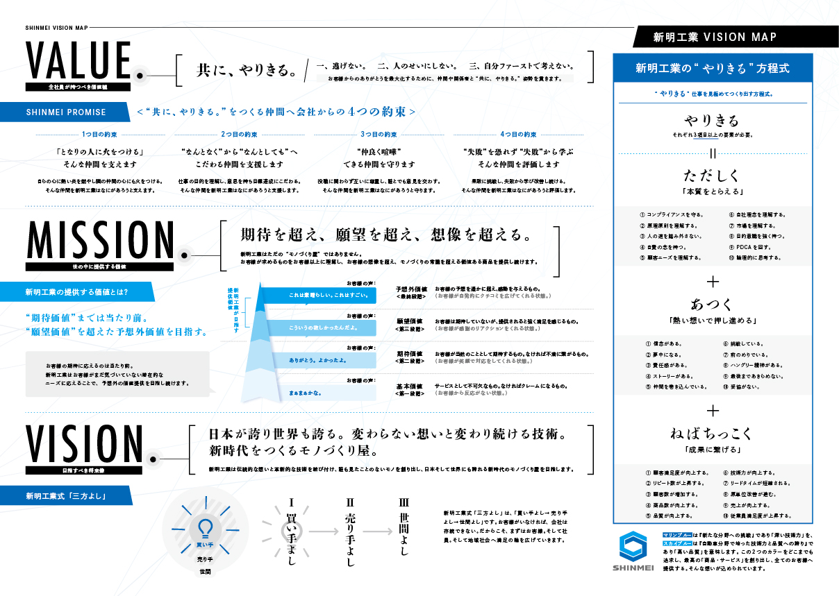 ビジョンマップ