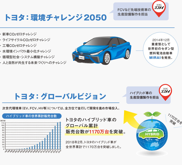 未来へ向けての取り組み