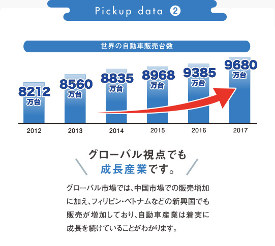 Pickup data2