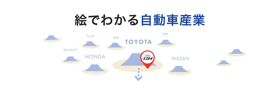 絵でわかる自動車産業