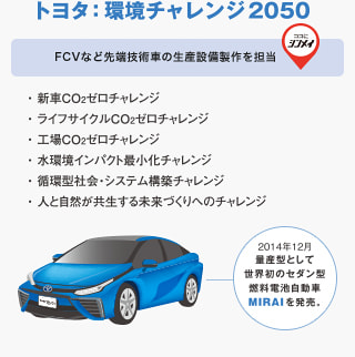 絵でわかる自動車産業｜採用スペシャルサイト｜新明工業株式会社