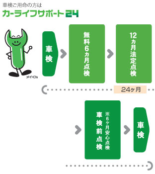 車検ご用命の方はカーライフサポート24