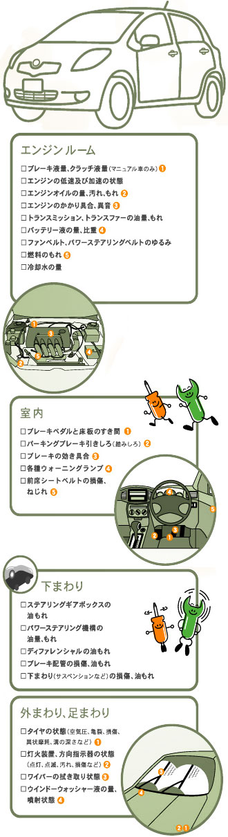 新車１ヶ月・６ヶ月点検内容　エンジンルーム、室内、下まわり、外まわり、足まわり