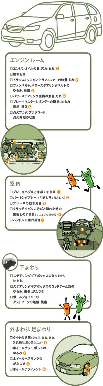 法定２４ヶ月点検（車検）内容　エンジンルーム、室内、下まわり、外まわり、足まわり