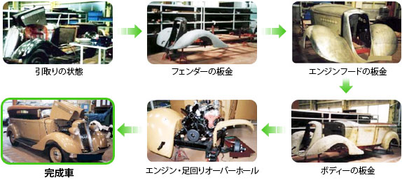 車両レストアの工程